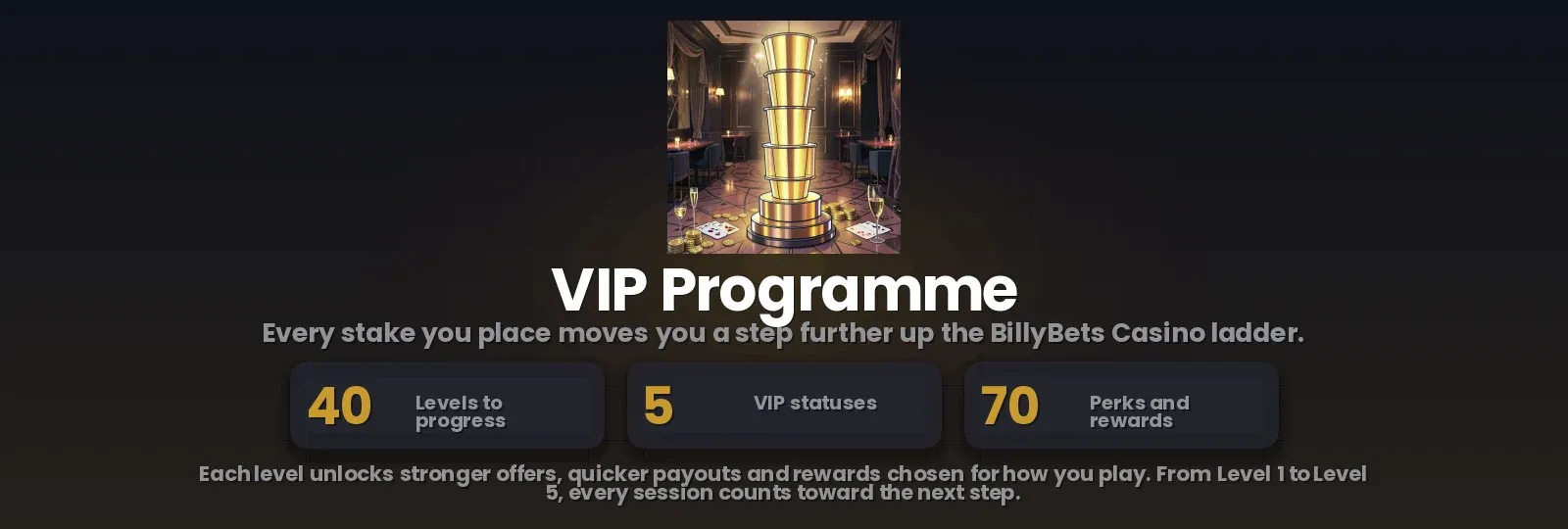 BillyBets Casino VIP-program